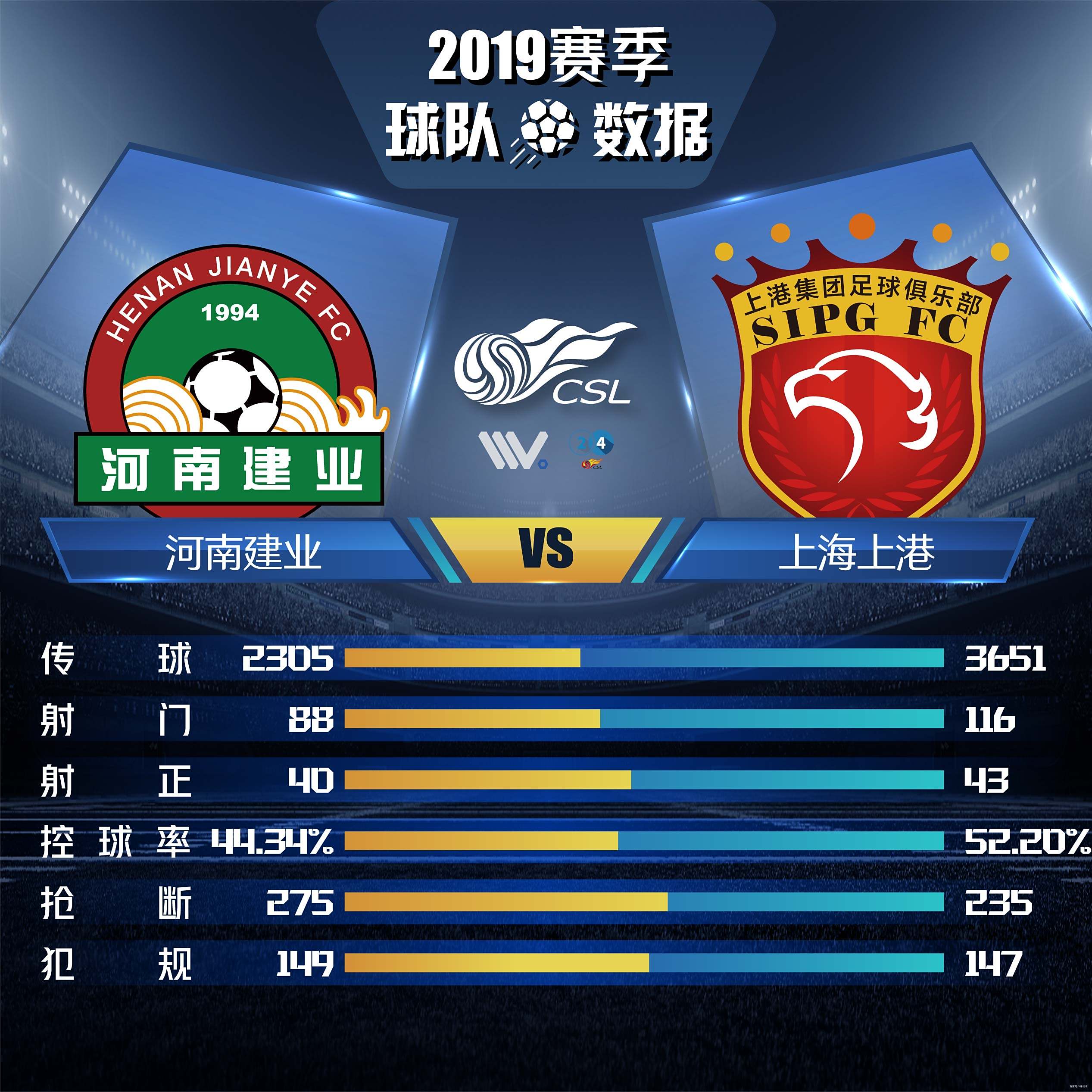 上海上港客场战平河南建业，积累宝贵积分的简单介绍