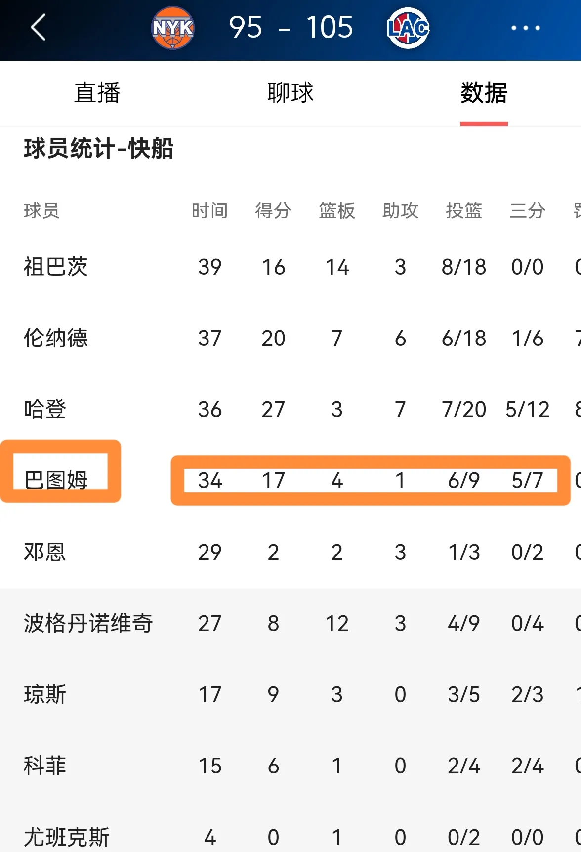 开云体育官方登录入口-包含快船队重磅消息震惊球迷，球队备战备受关注的词条