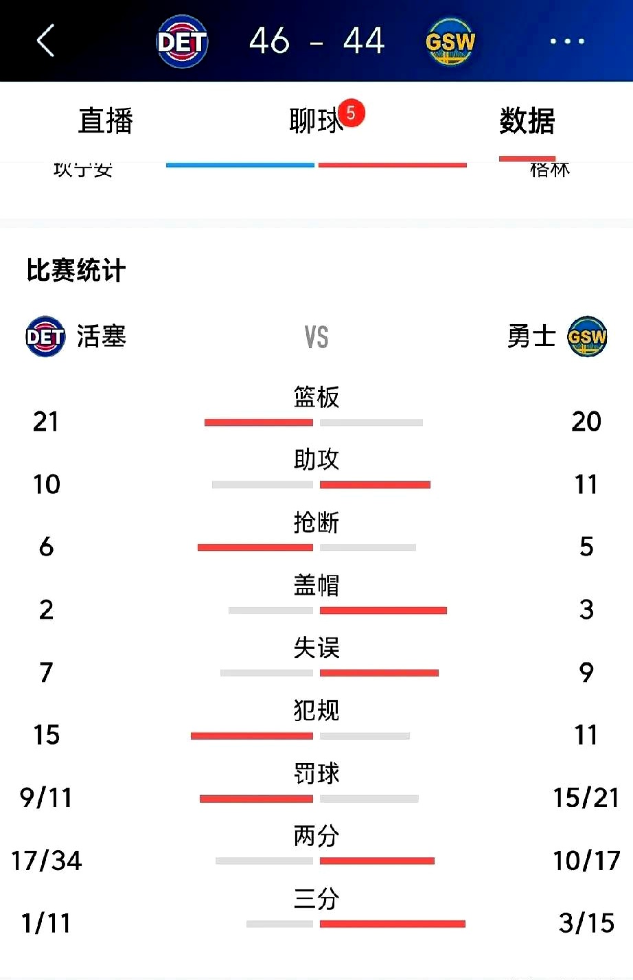勇士再胜快船，库里连进5个三分领跑得分榜的简单介绍