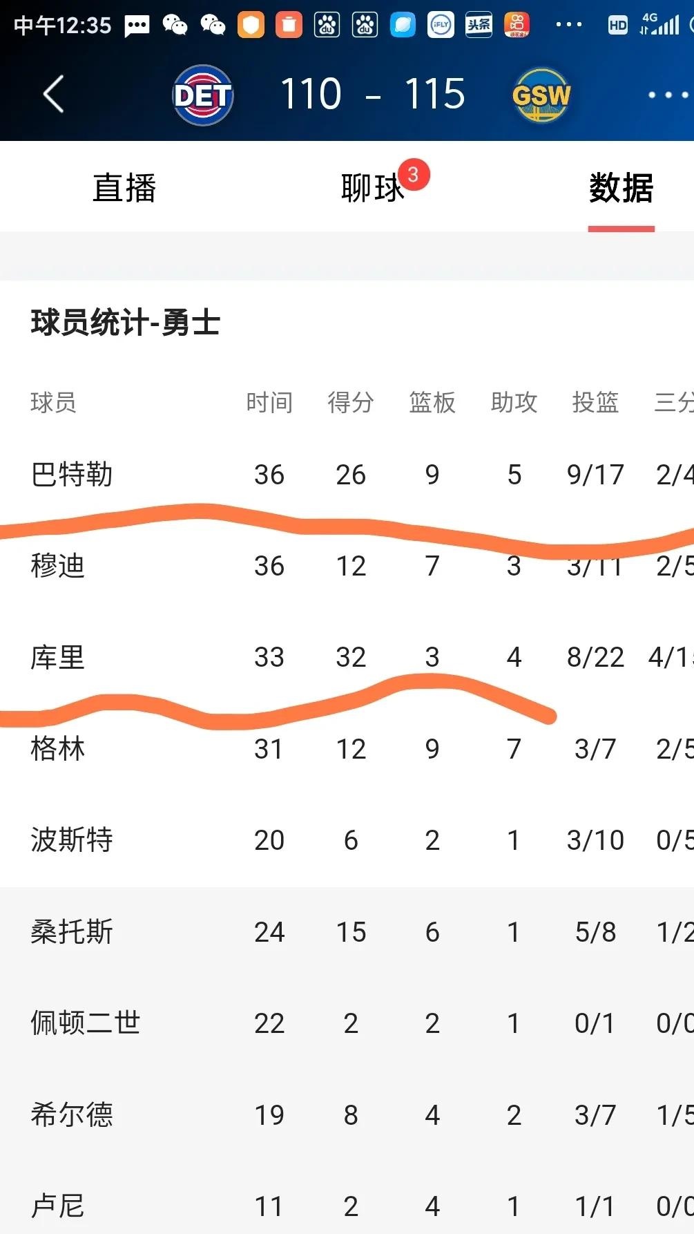 包含勇士遭遇意外失利，被老鹰逆转取得六连胜的词条