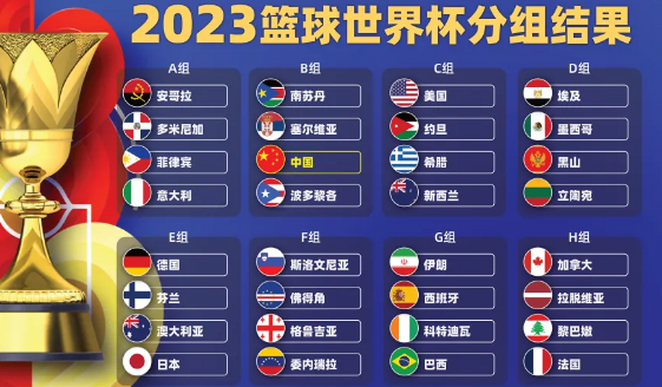 关于世界杯篮球比赛即将展开，各国备战的信息