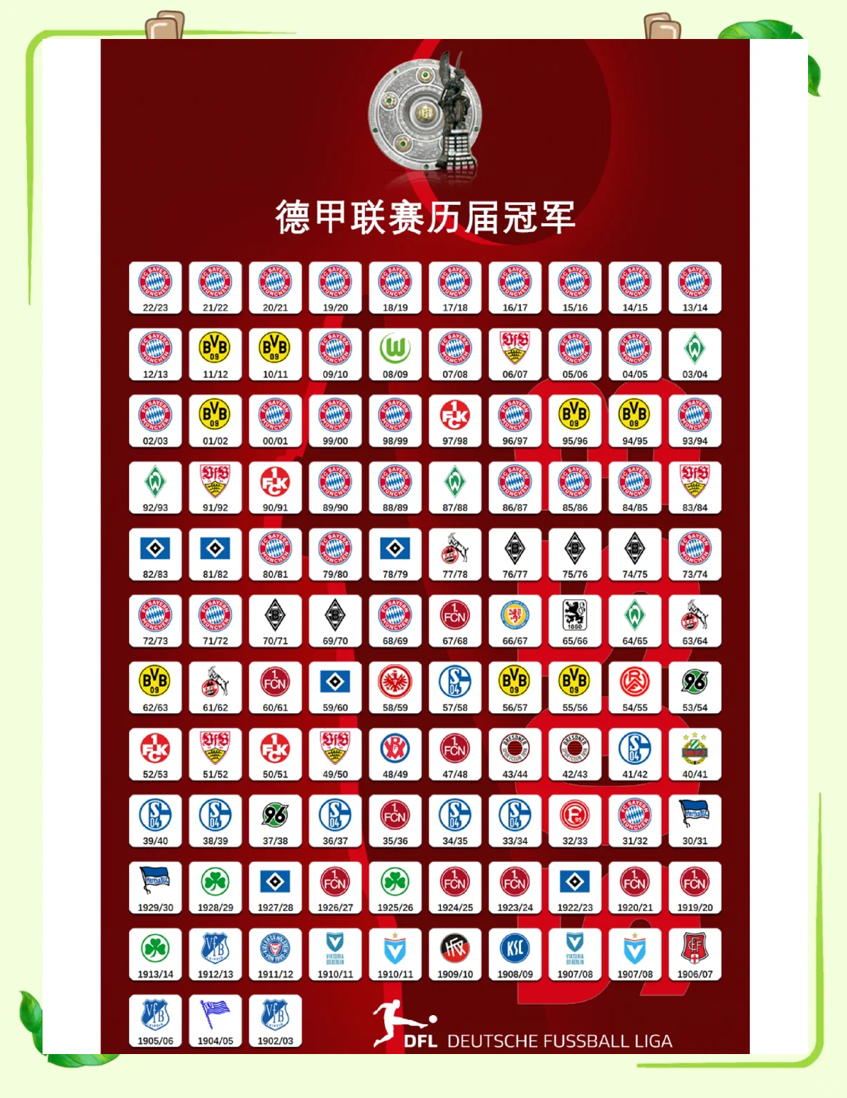 包含拜仁慕尼黑签下德甲后卫,实力或再提升的词条 包含拜仁慕尼黑签下德甲后卫,实力或再提升的词条