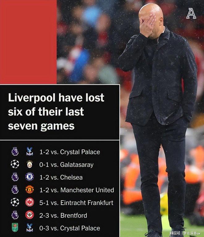 开云体育视频-利物浦主场失利，小组排名堪忧